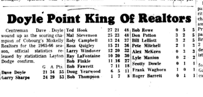 1966-04-06 Hockey -Men -CMHL-Realtor Point Leaders