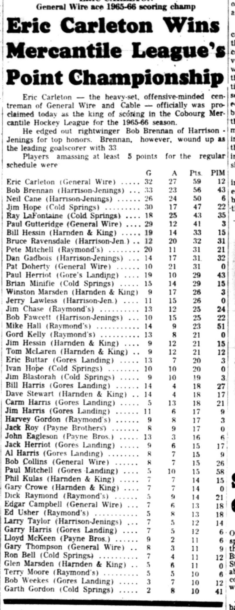 1966-04-12 Hockey -Men -Mercantile League Point Champions