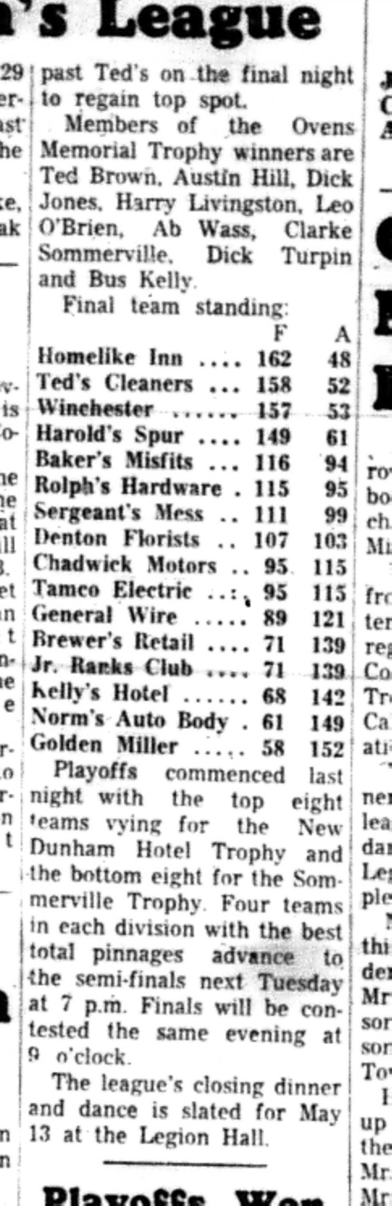 1966-04-27 Bowling -Men -Homelike Inn In First Place-D