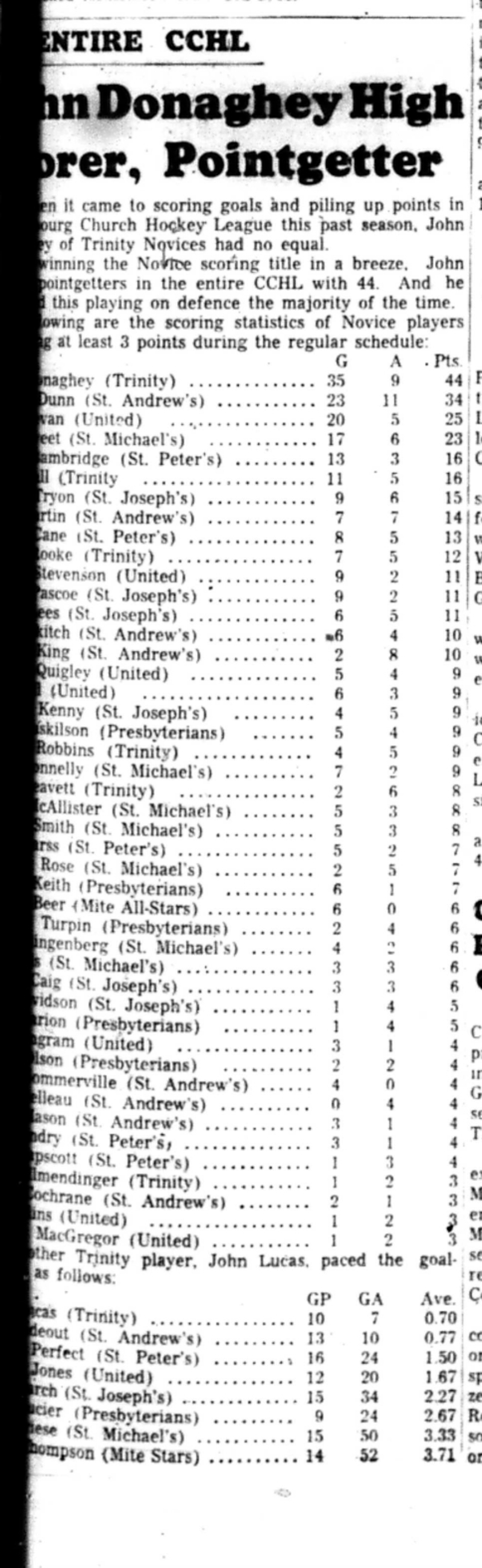 1966-04-27 Hockey -Boys -CCHL Scoring Leaders