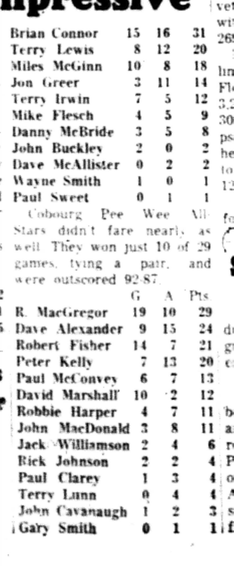 1966-05-04 Hockey -Boys -CCHL All Stars Stat Leaders-C