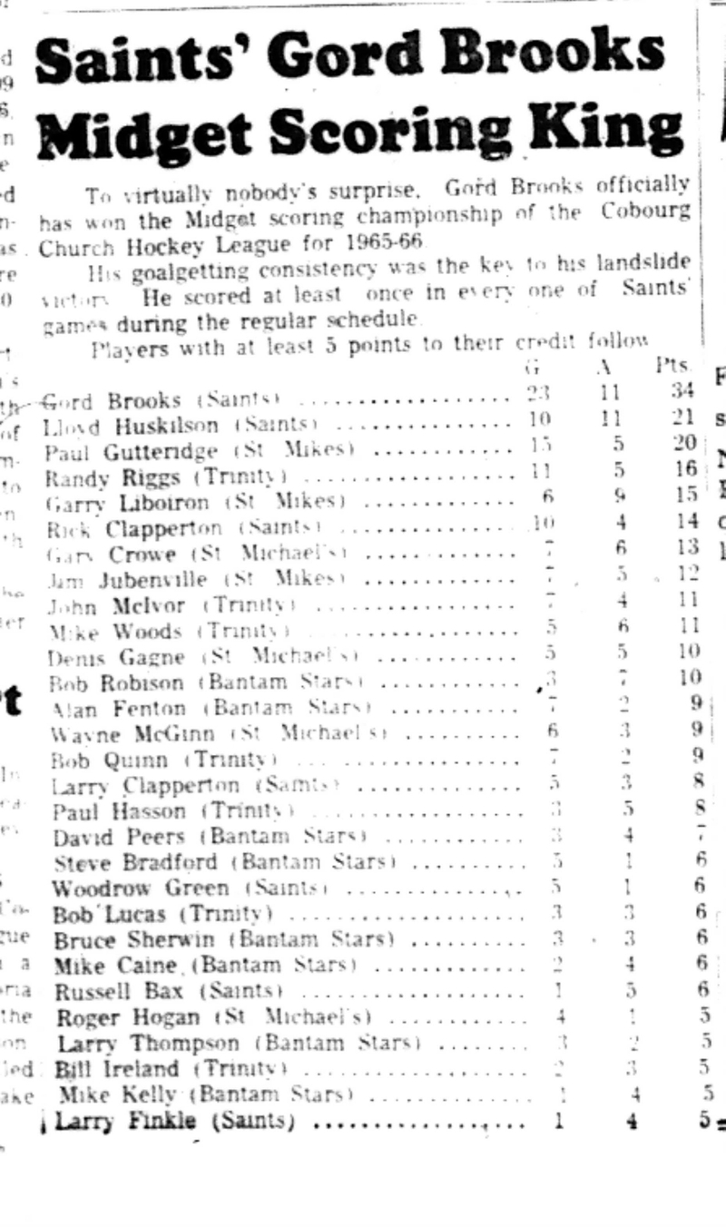 1966-05-04 Hockey -Boys -Midget Boys Scoring Leaders