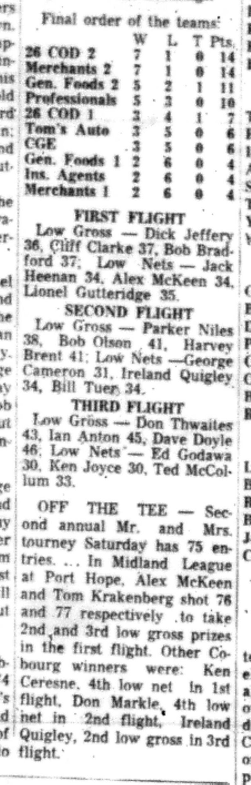1966-07-13 Golf -Men -Club Flight Winners-D