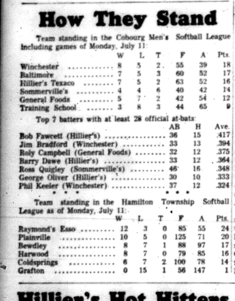 1966-07-13 Softball -Men -CMSL Standings