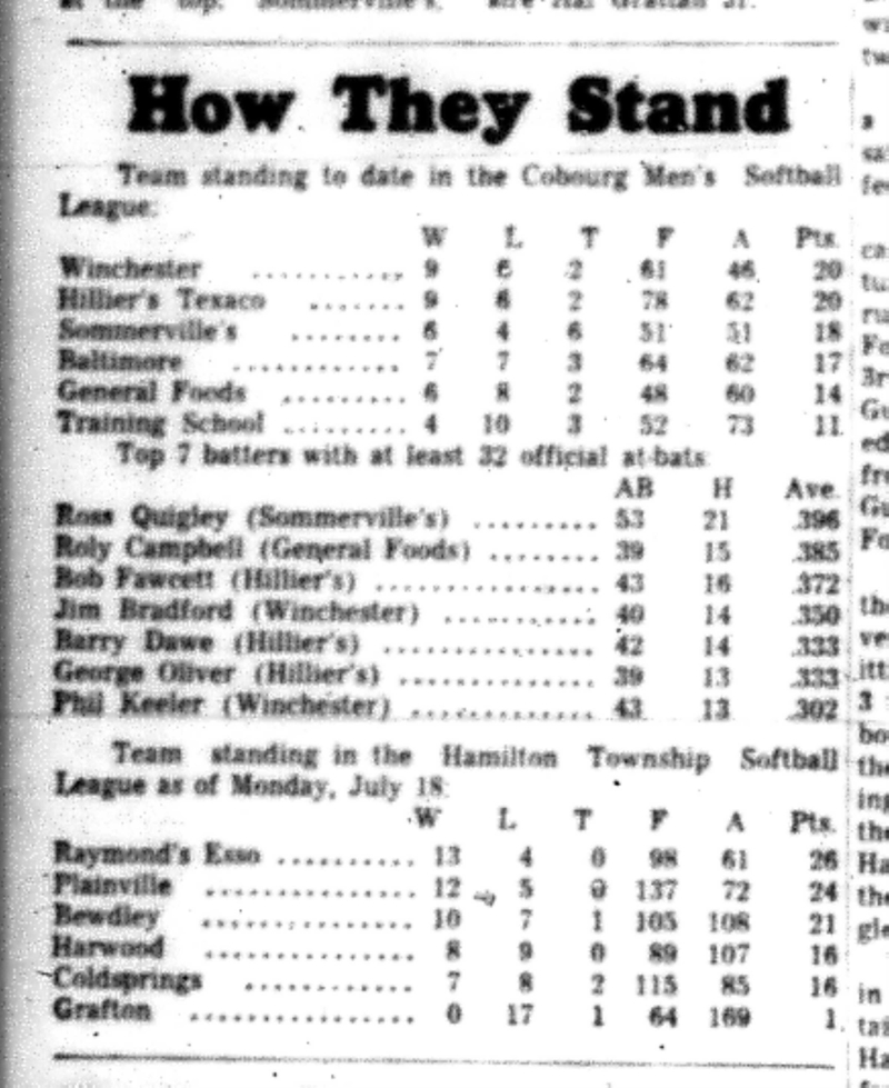 1966-07-20 Softball -Men -CMSL Standings