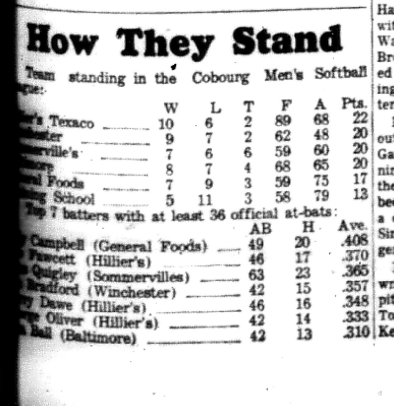 1966-07-27 Softball -Men - CMSL Standings