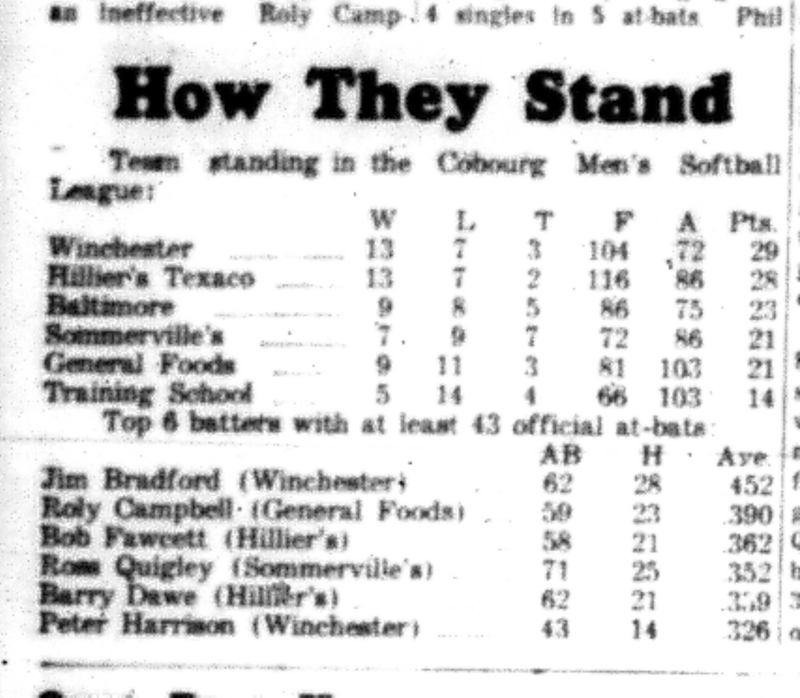 1966-07-27 Softball -Men -CMSL Standings-1