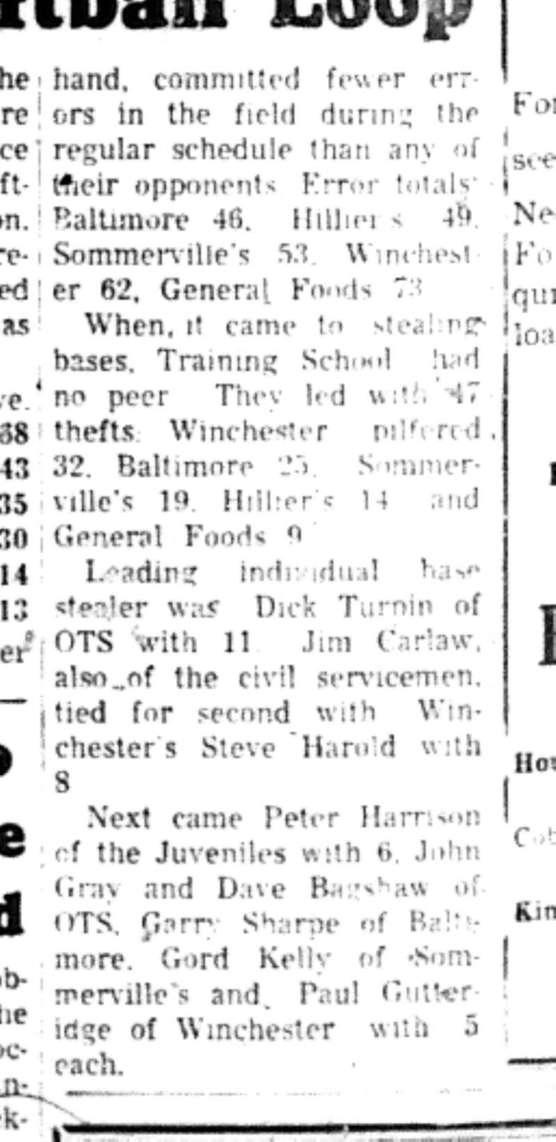 1966-10-05 Softball -Men -CMSL-Hilliers Top Hitters-C