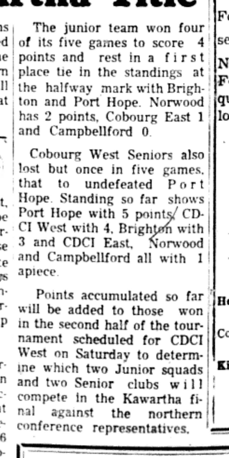 1966-10-19 School -Girls -Volleyball-CDCI West vs Port Hope-C