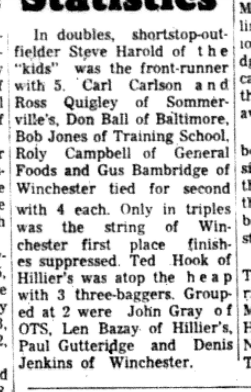 1966-10-26 Softball -Men -CMSL-Winchester Dominate Statistics-C