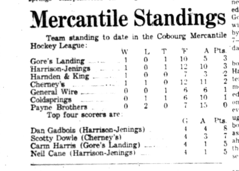1966-11-02 Hockey -Men -CMHL Standings