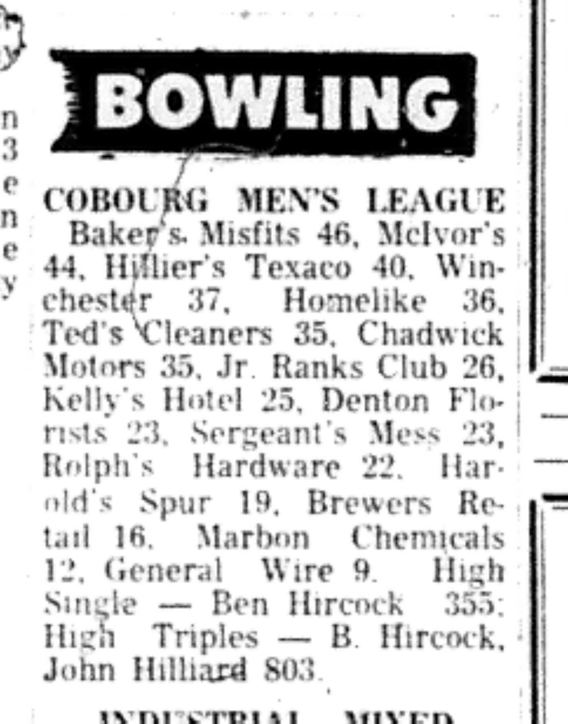 1966-11-09 Bowling -Men -League Results