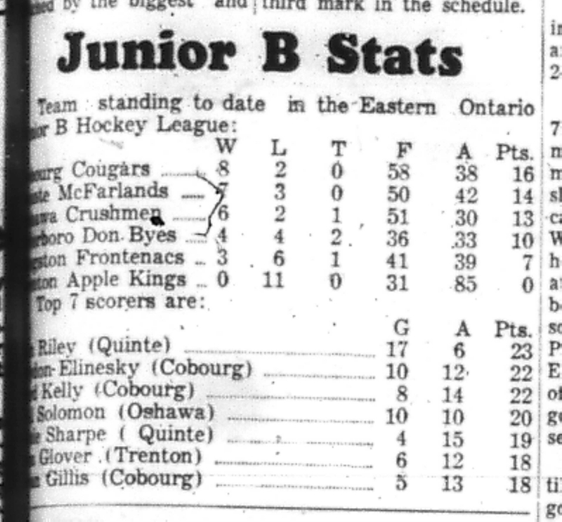 1966-12-07 Hockey -Boys -Junior B Stats