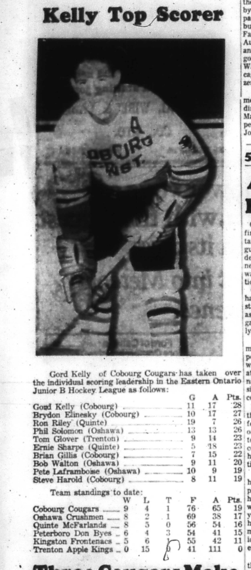 1966-12-21 Hockey -Boys -Cougars Top Scorers