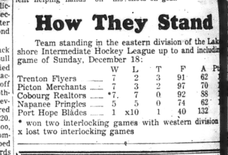 1966-12-21 Hockey -Boys -Lakeshore Hockey League Standings