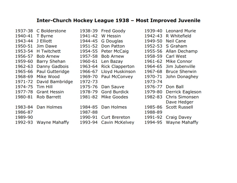 Inter-Church Hockey League 1938 Most Improved Juvenile