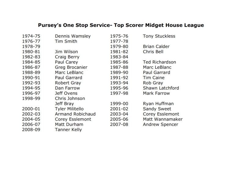 T&P-09a Pursey’s One Stop Service- Top Scorer Midget House League