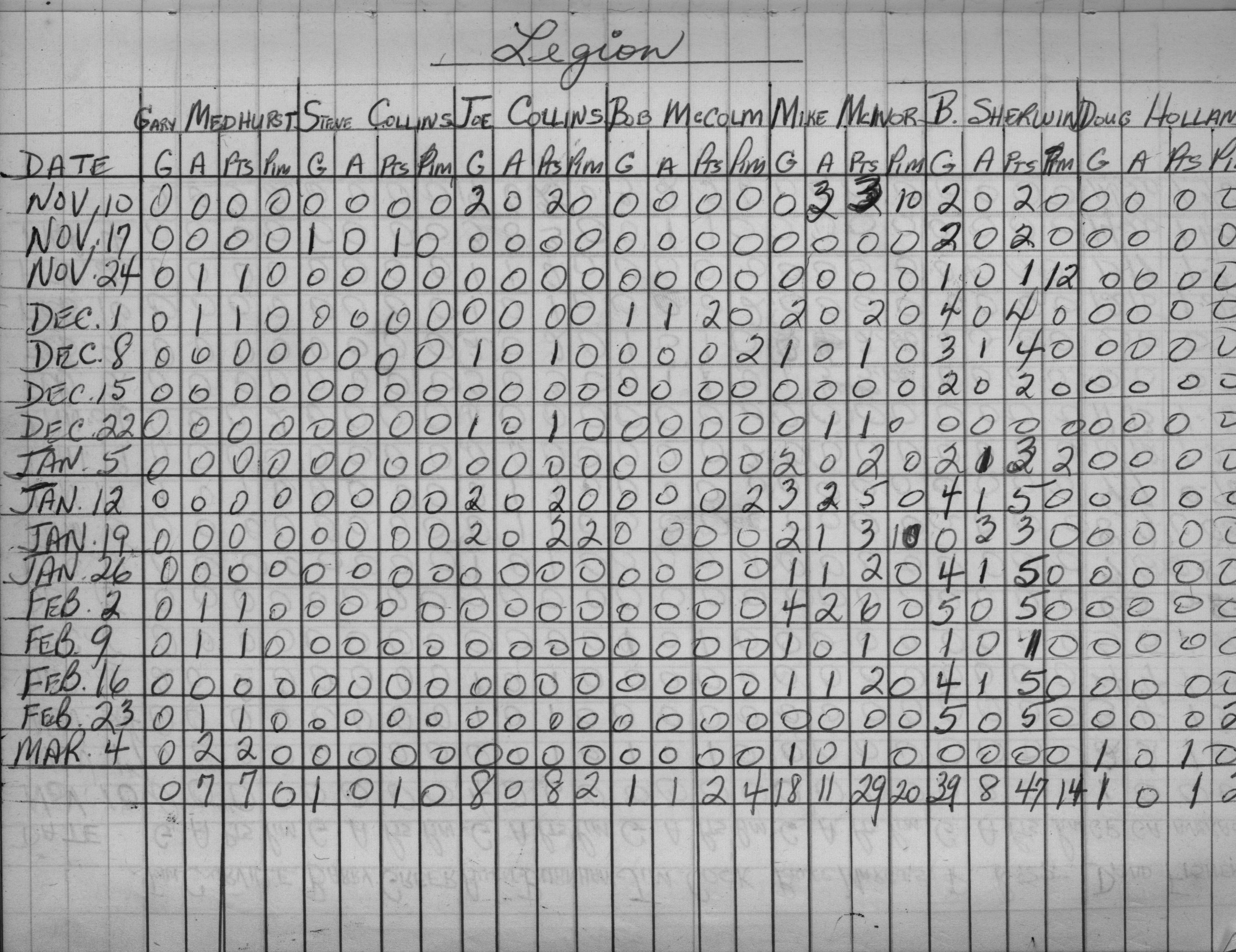 CCHL-1962-mite-stats-legion-0001