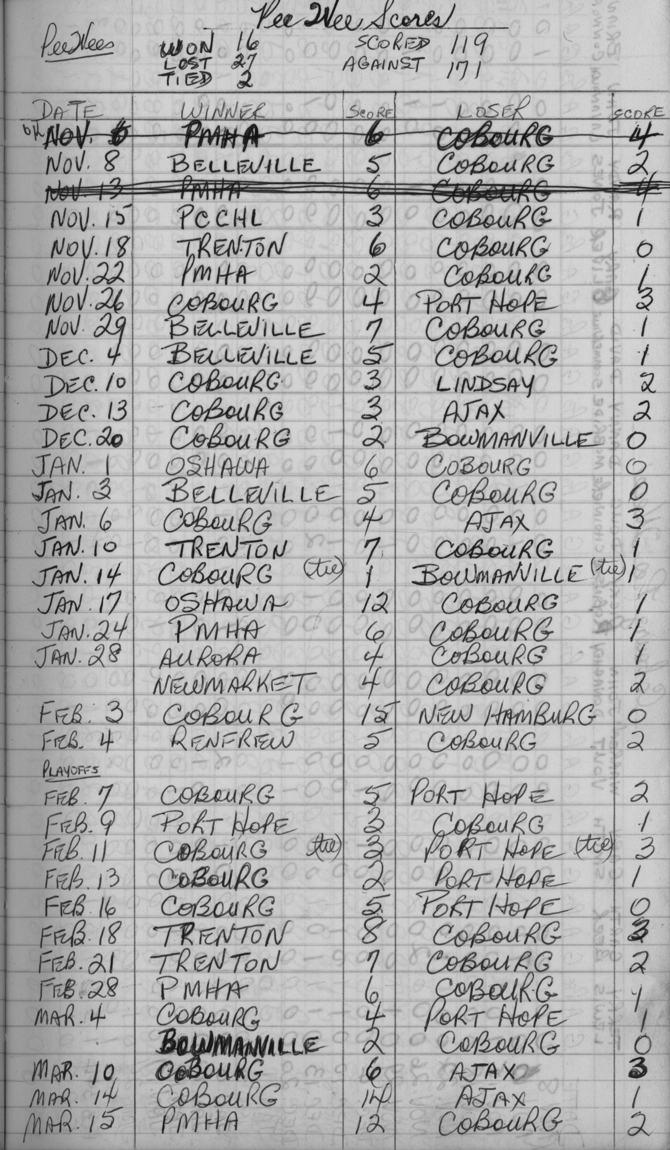 CCHL-1966-all star-pee wee-season scores-0001