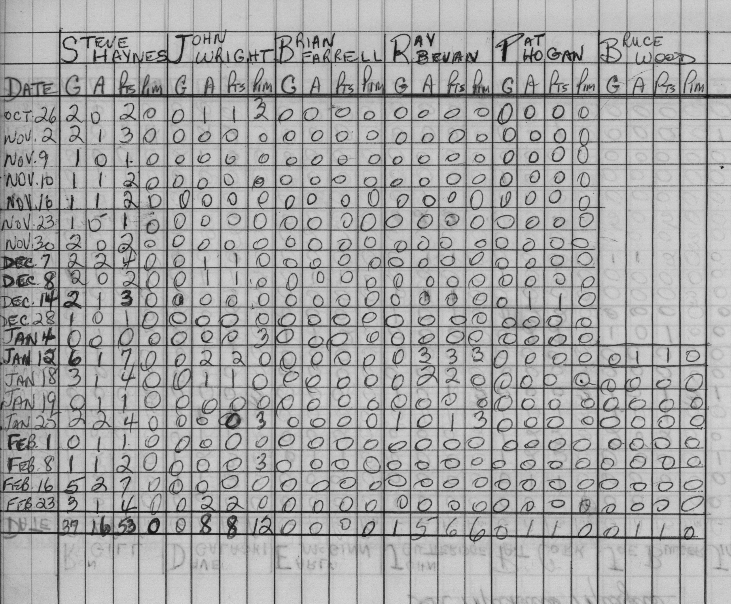CCHL-1967-midget-stats-saints-0002