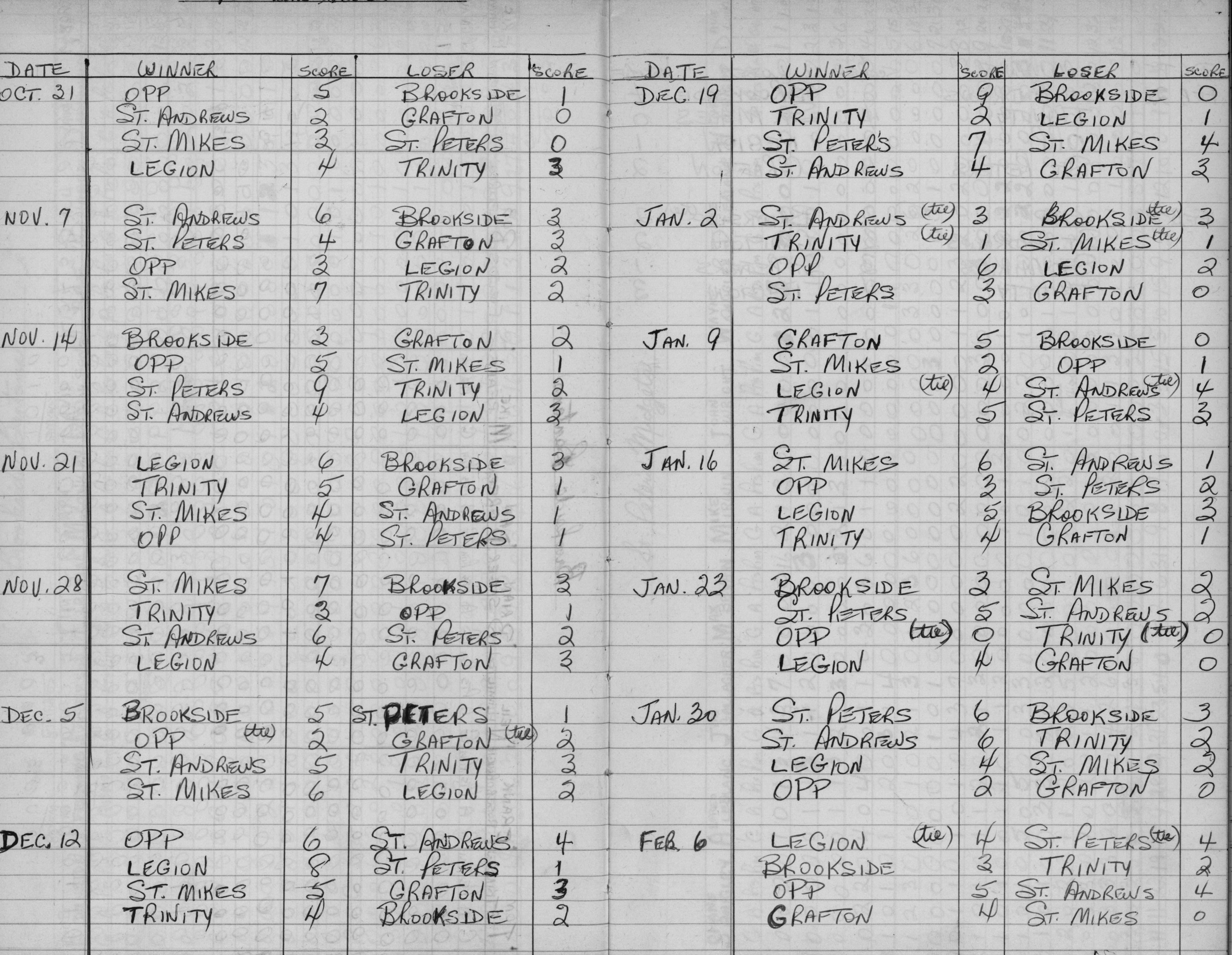 CCHL-1968-bantam-season scores-0001