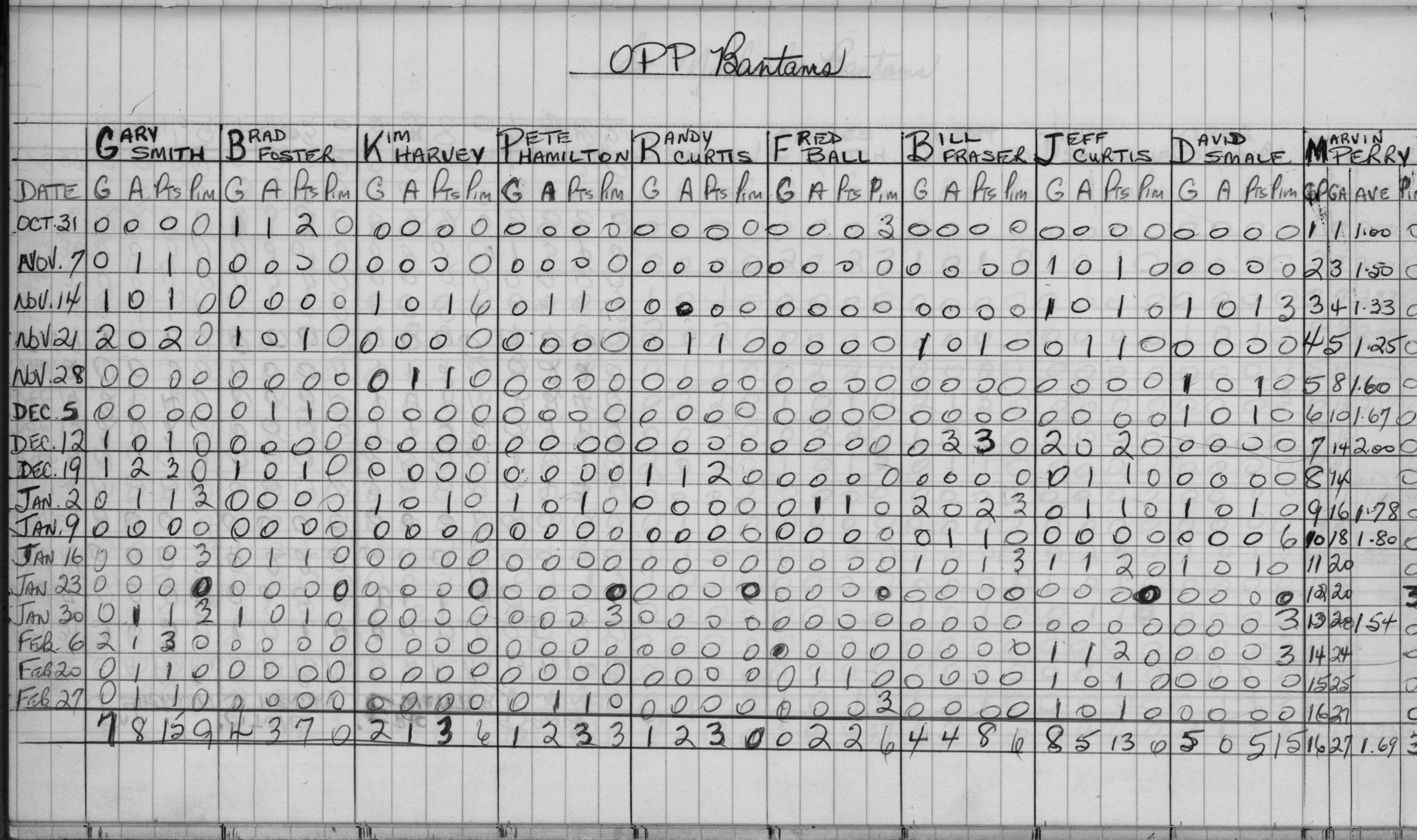 CCHL-1968-bantam-stats-OPP-0001
