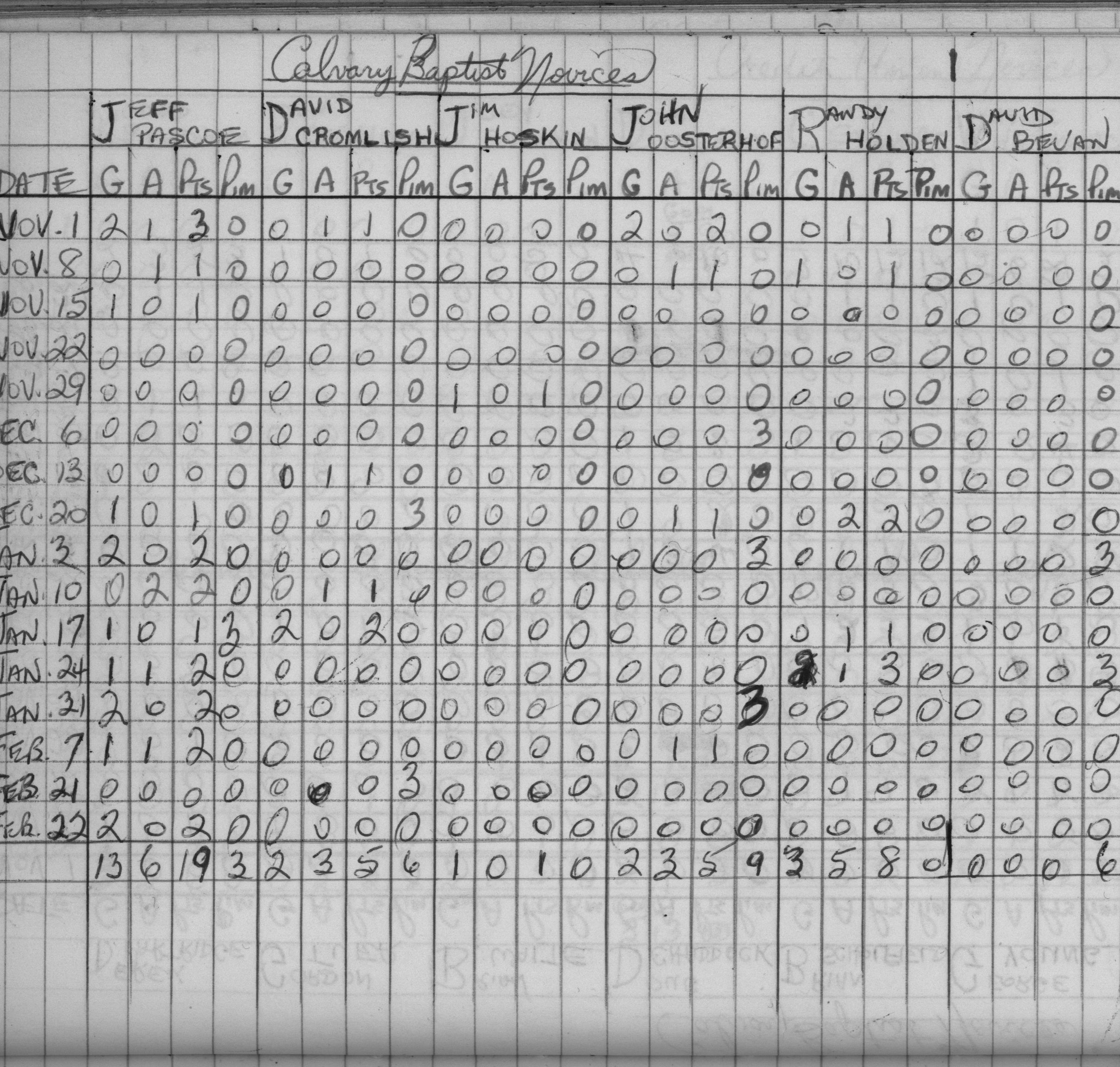 CCHL-1969-novice-stats-calvary baptists-0002