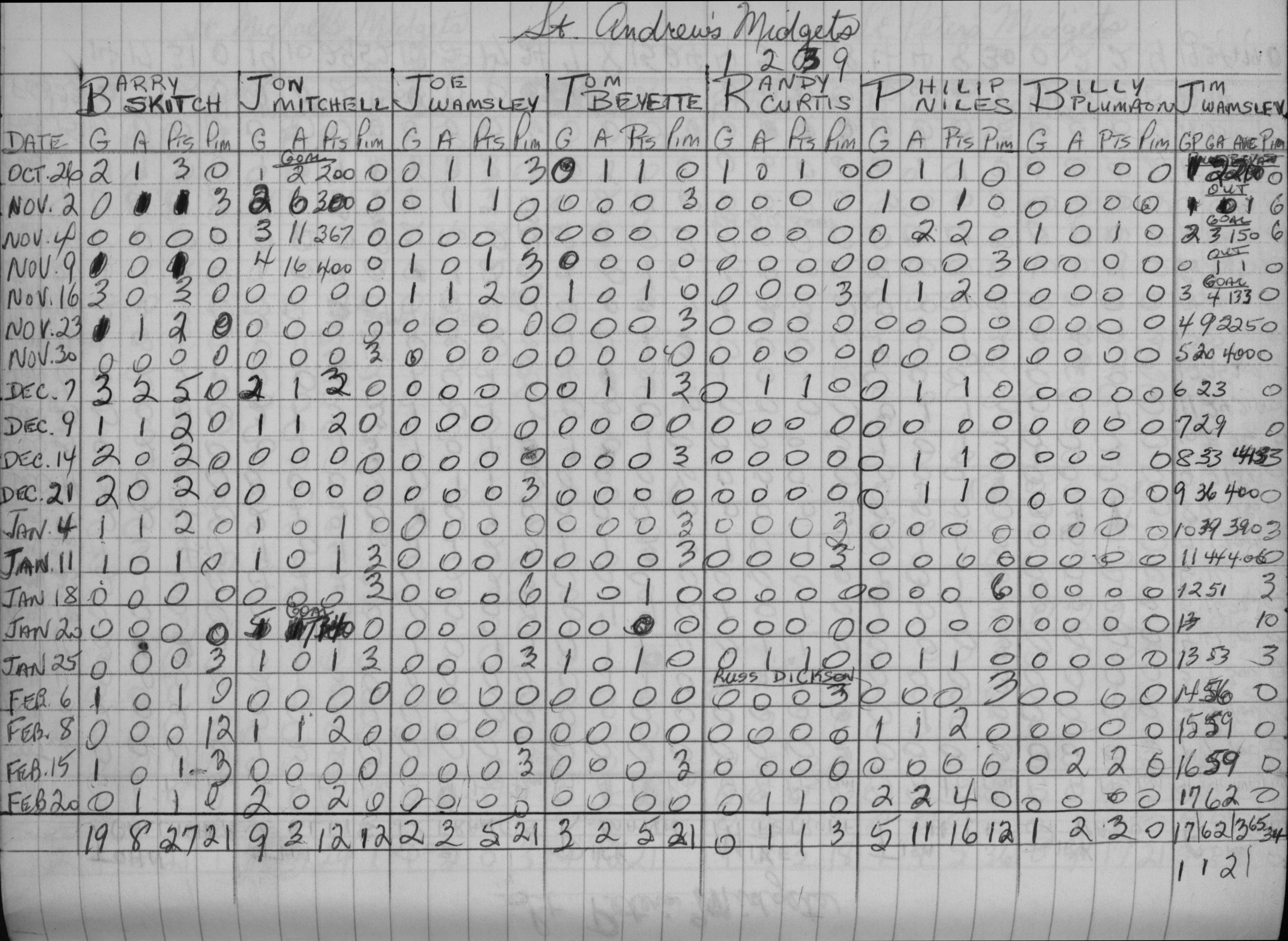 CCHL-1971-midget-stats-st andrews-0001