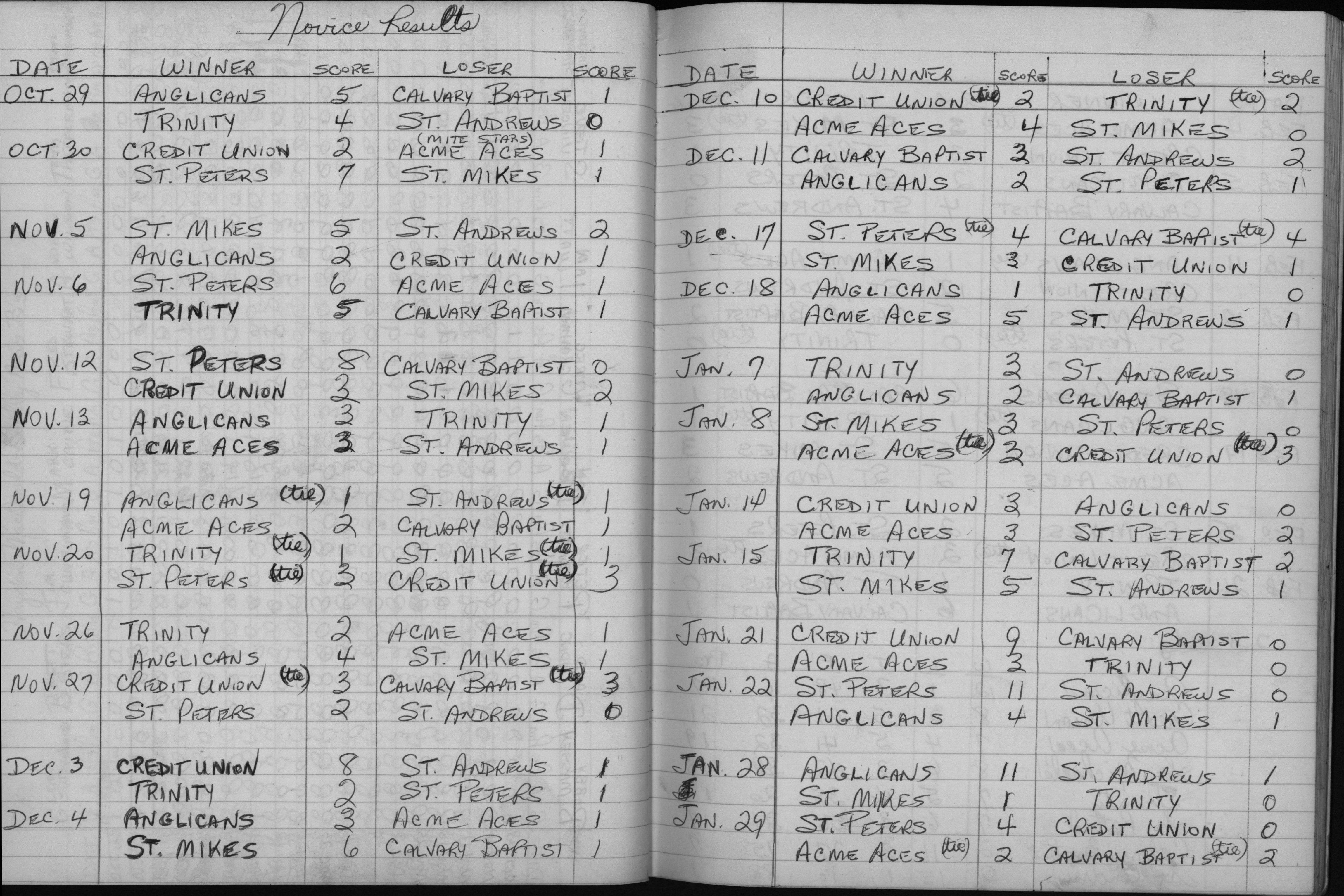 CCHL-1971-novice-season scores-0001