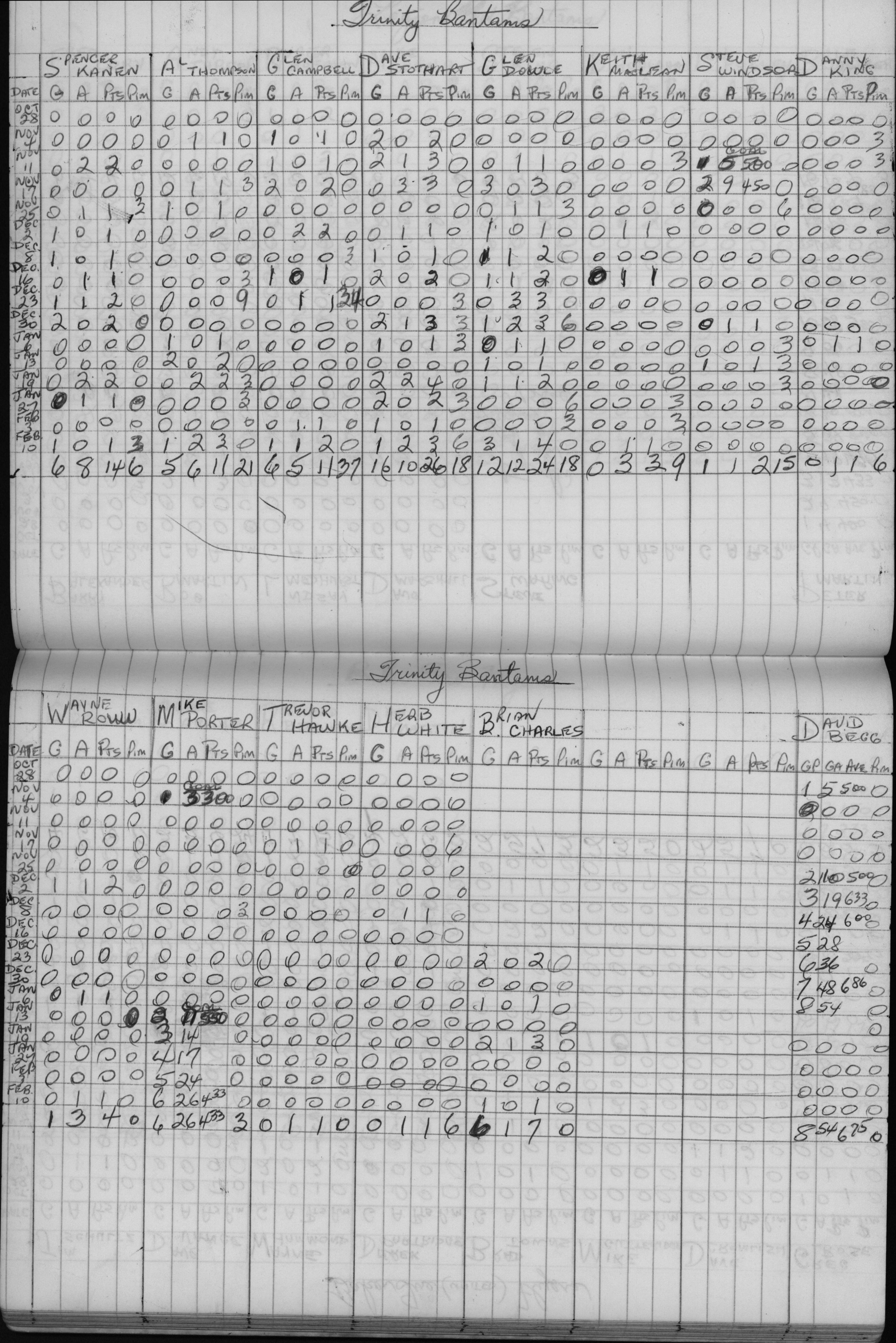 CCHL-1972-bantam-stats-trinity-0001