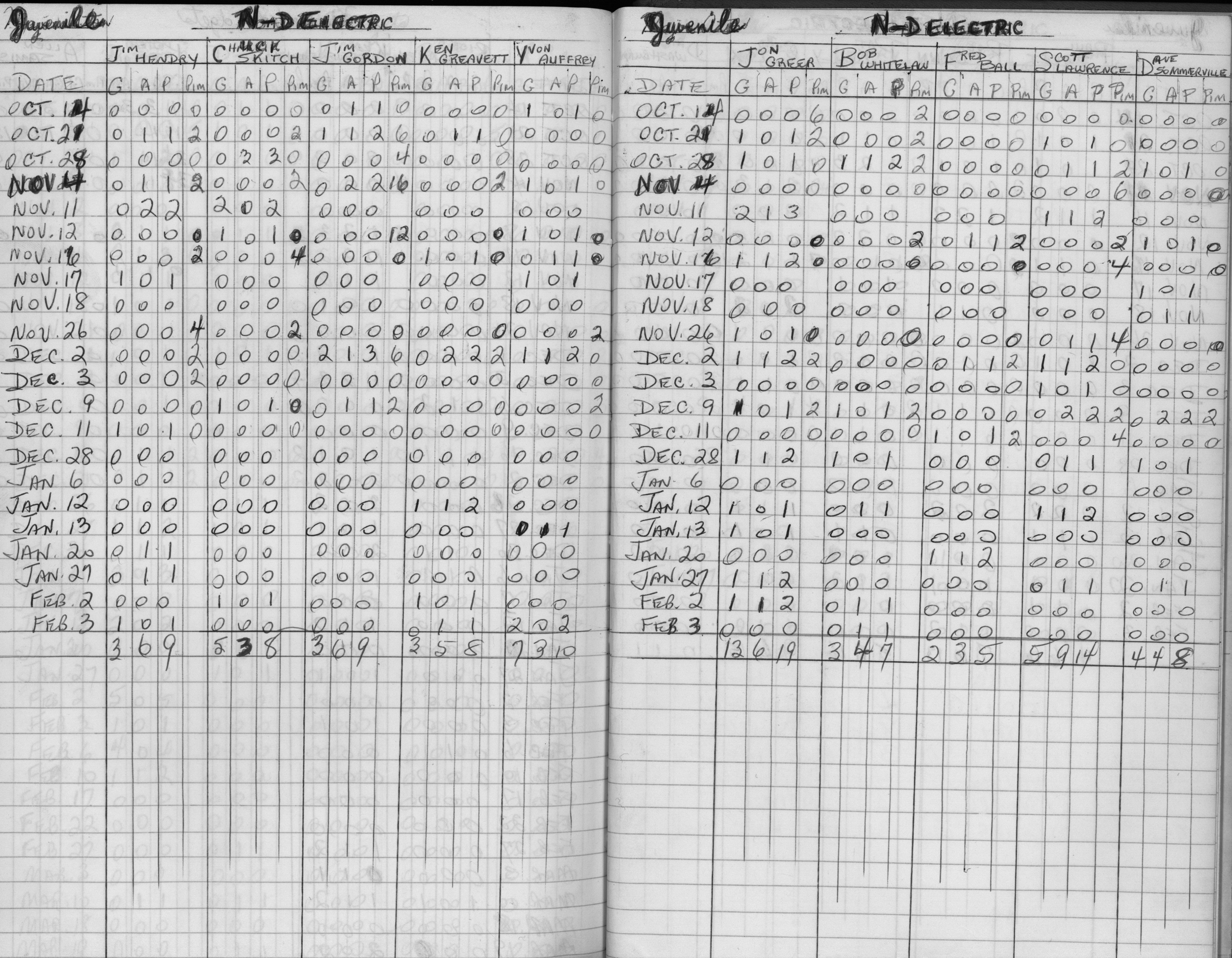 CCHL-1973-all star-juvenile-stats-0001