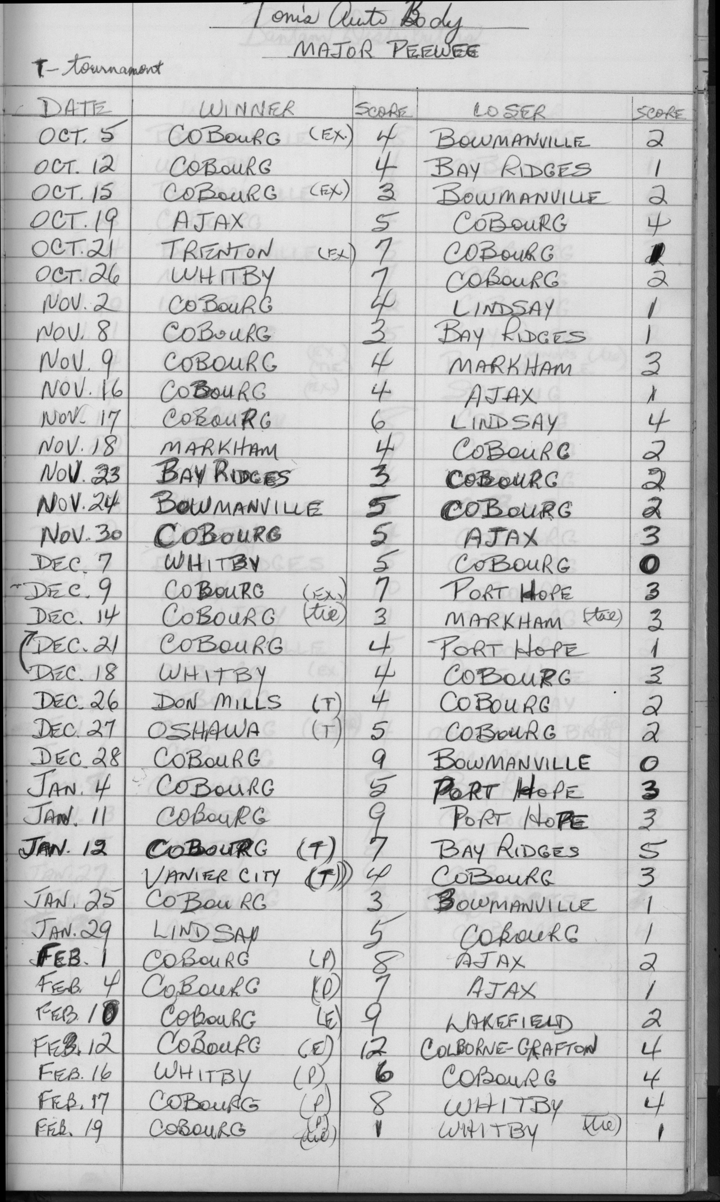 CCHL-1973-all star-major pee wee-season scores-0001