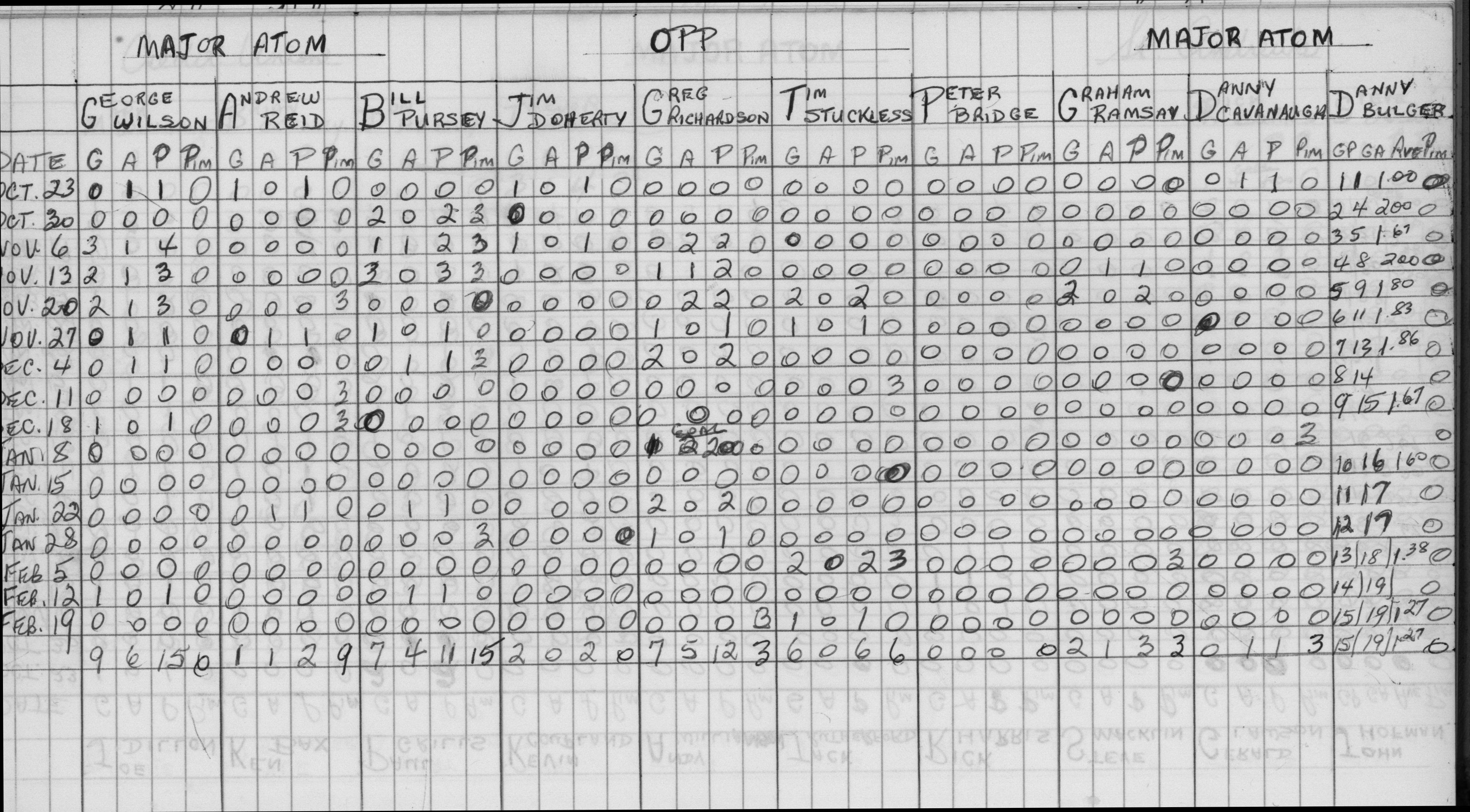 CCHL-1973-major atom-stats-OPP-0001