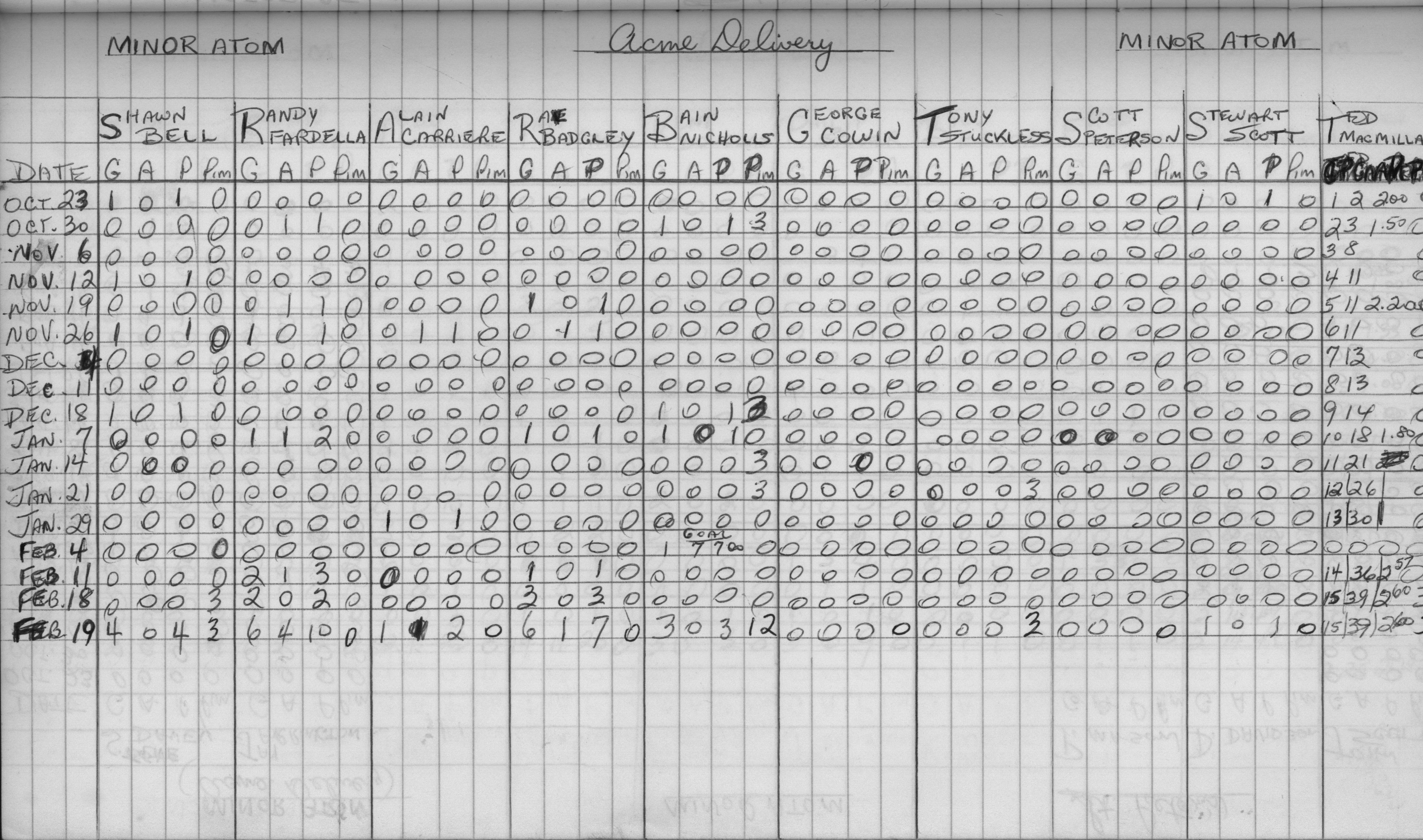 CCHL-1973-minor atom-stats-acme delivery-0001