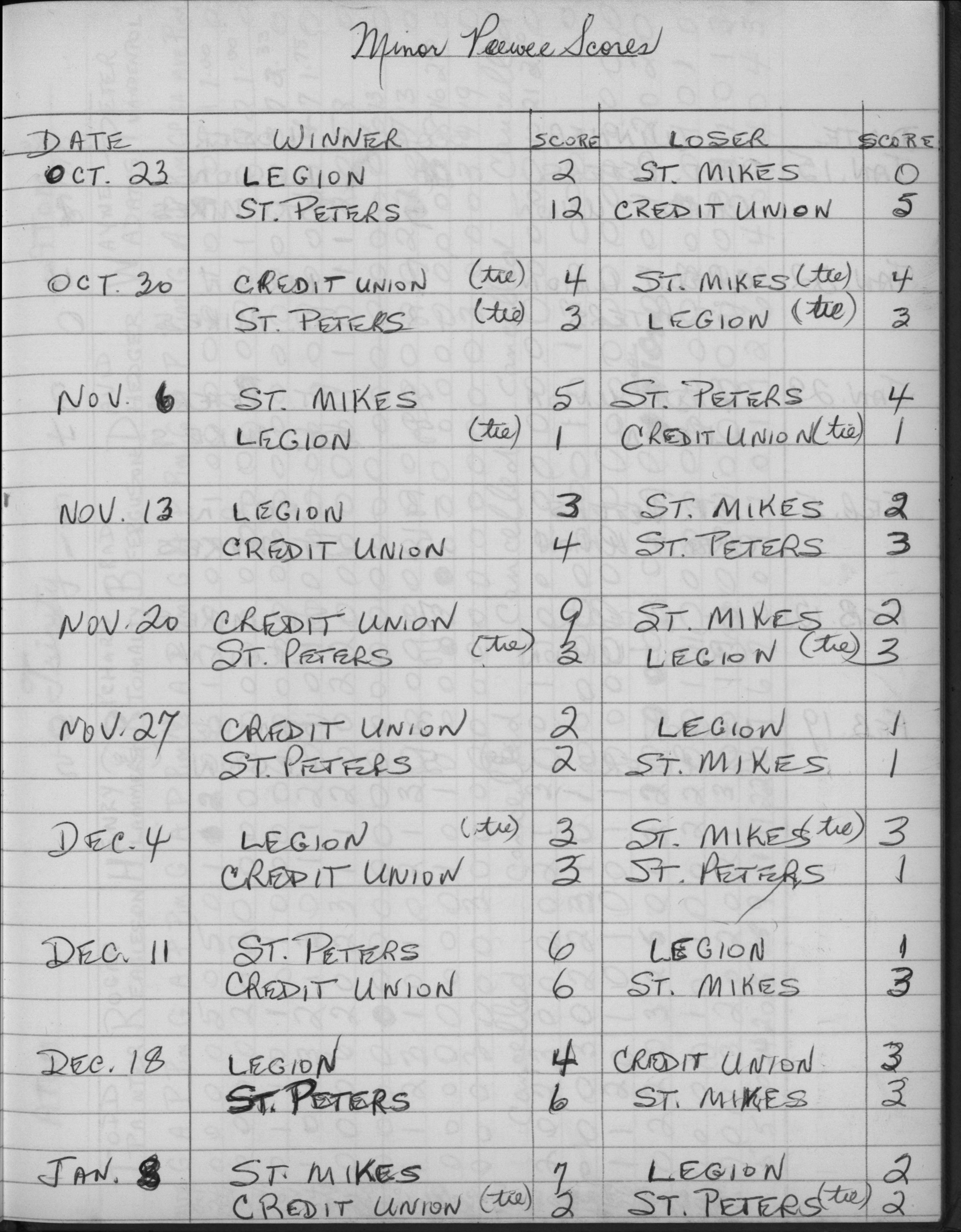 CCHL-1975-minor pee wee-season scores-0001