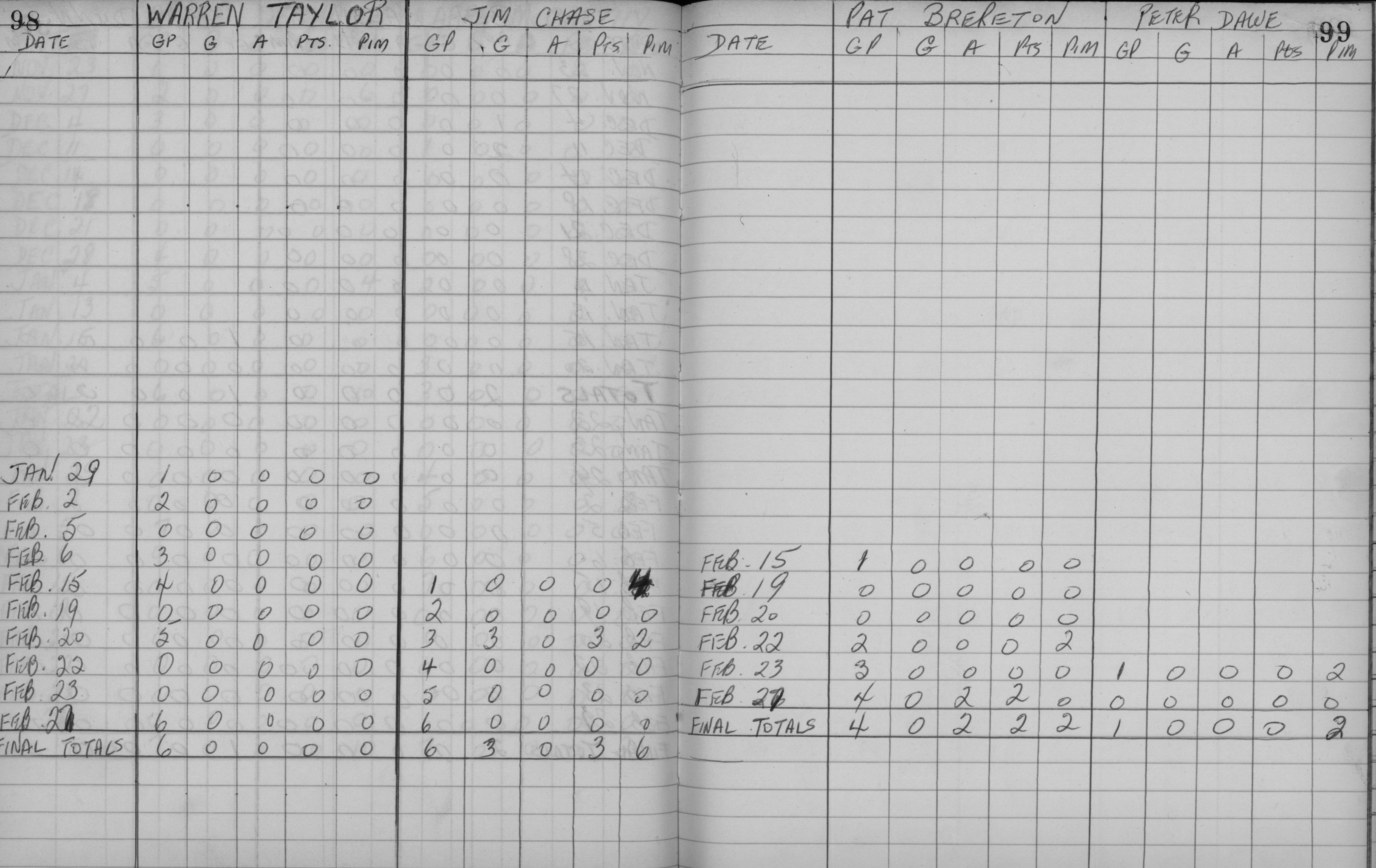EOHL-1959-stats-Cobourg Juniors-0006
