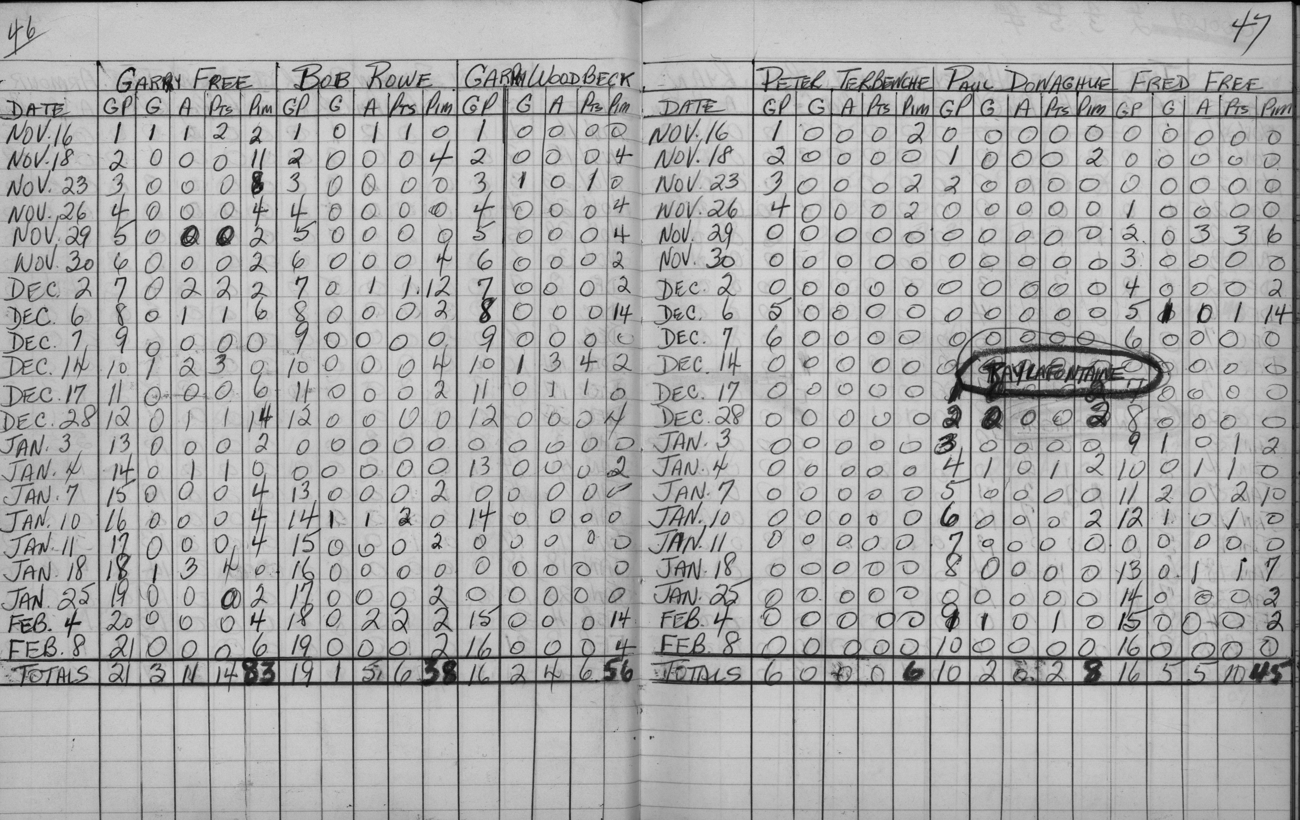 EOHL-1962-stats-Cobourg Juniors-0003