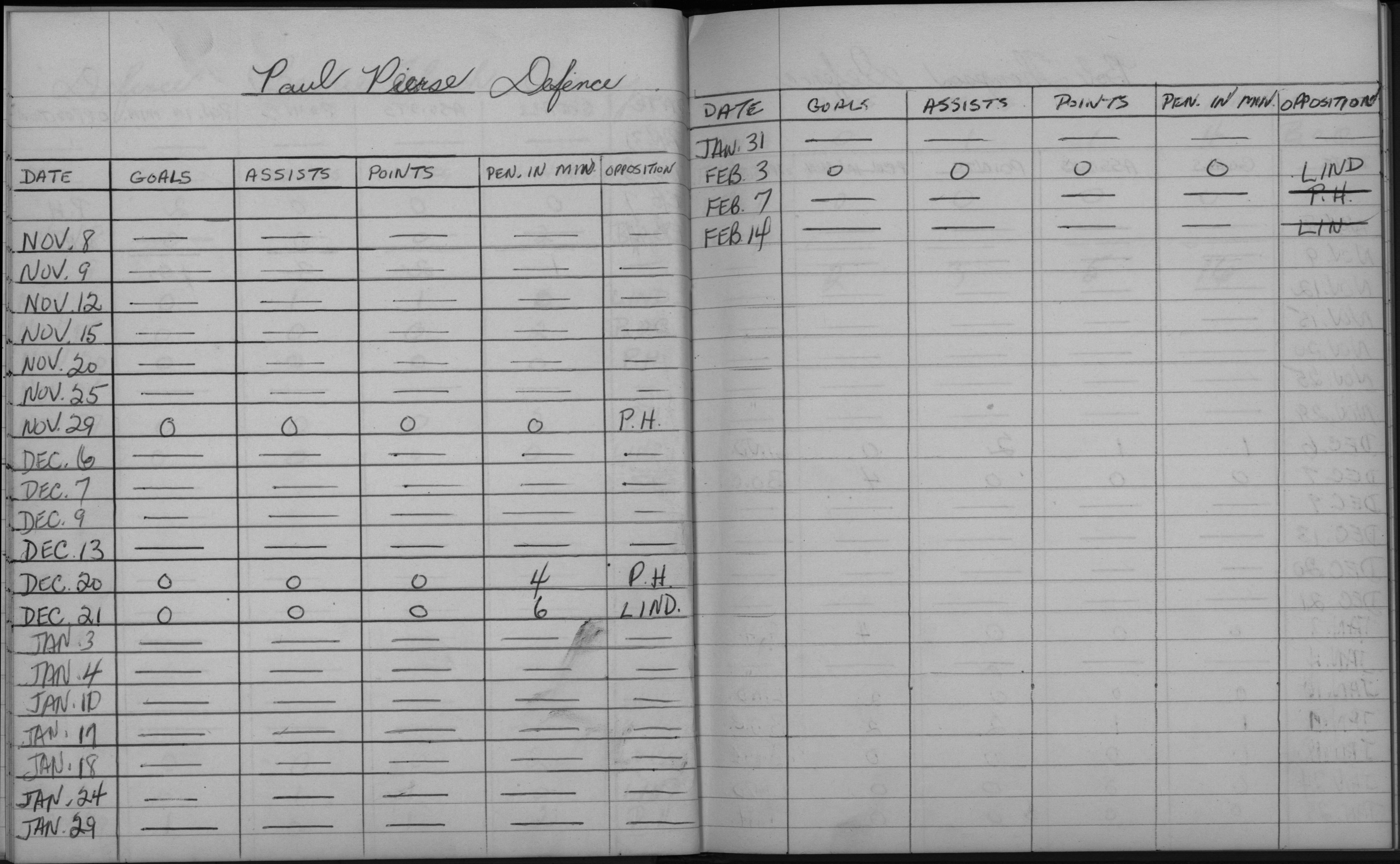 LIHL-1957-stats-cobourg rockets-0018