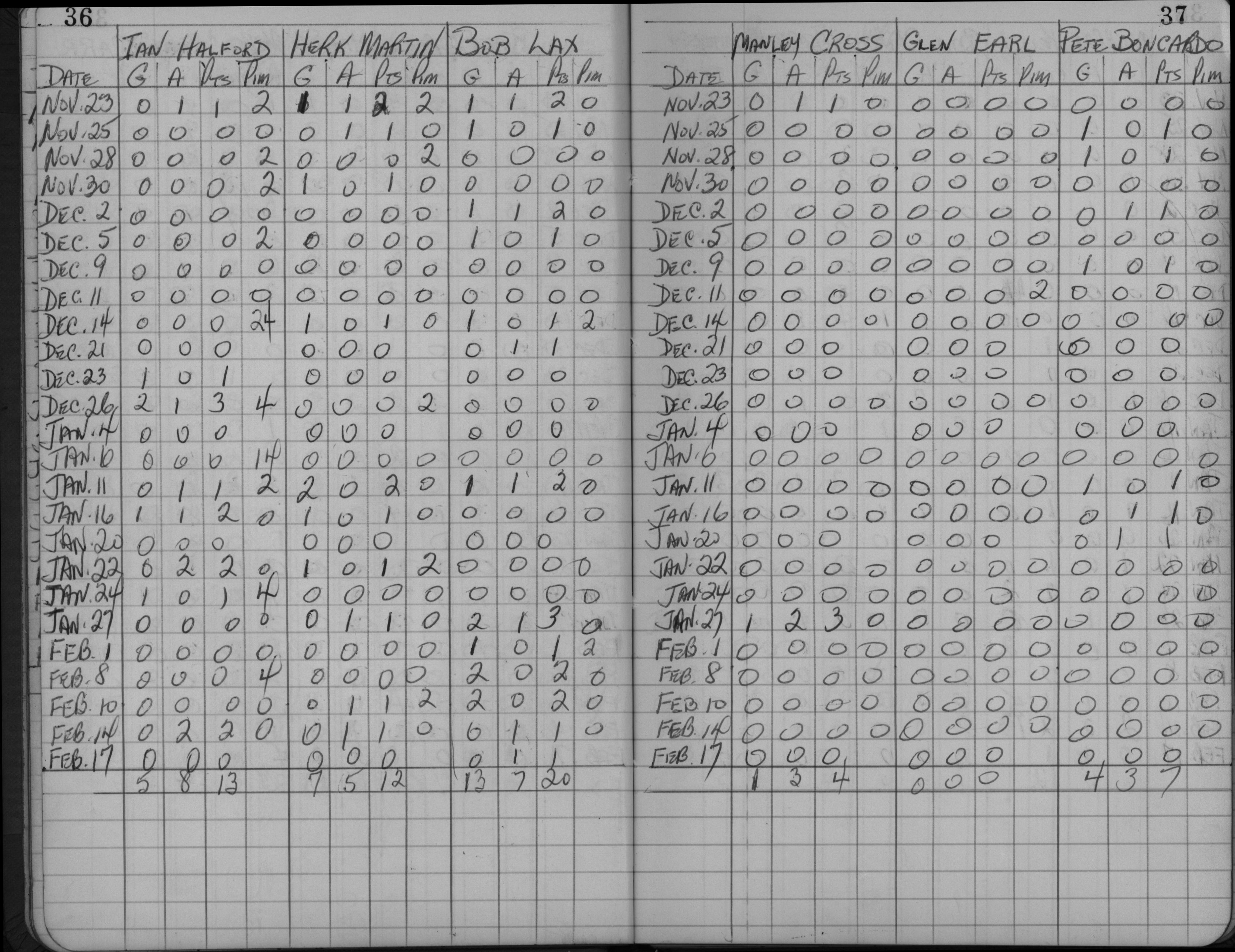 LIHL-1960-stats-PH Ontarios-0003