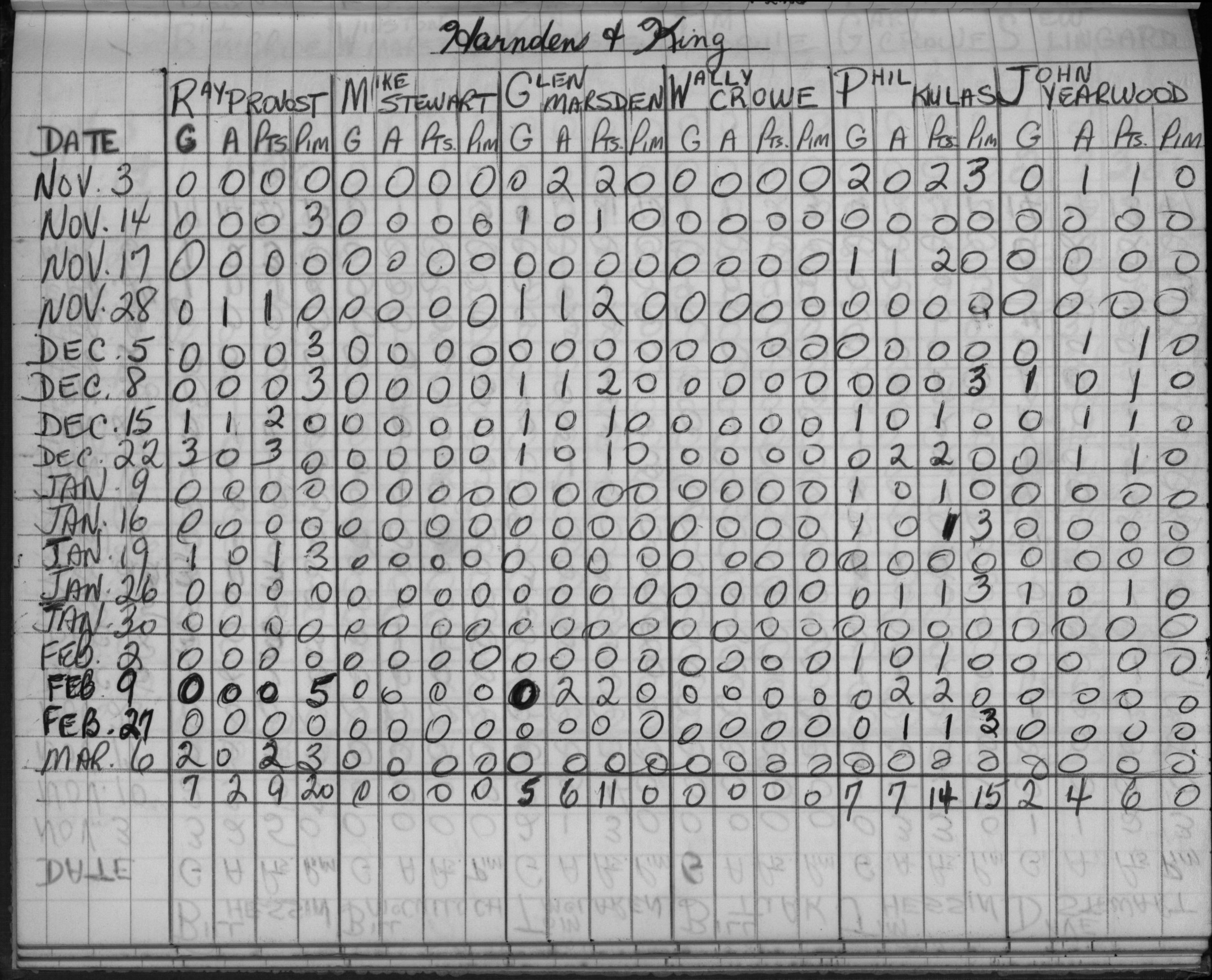 Mercantile-1965-stats-harnden and king-0001