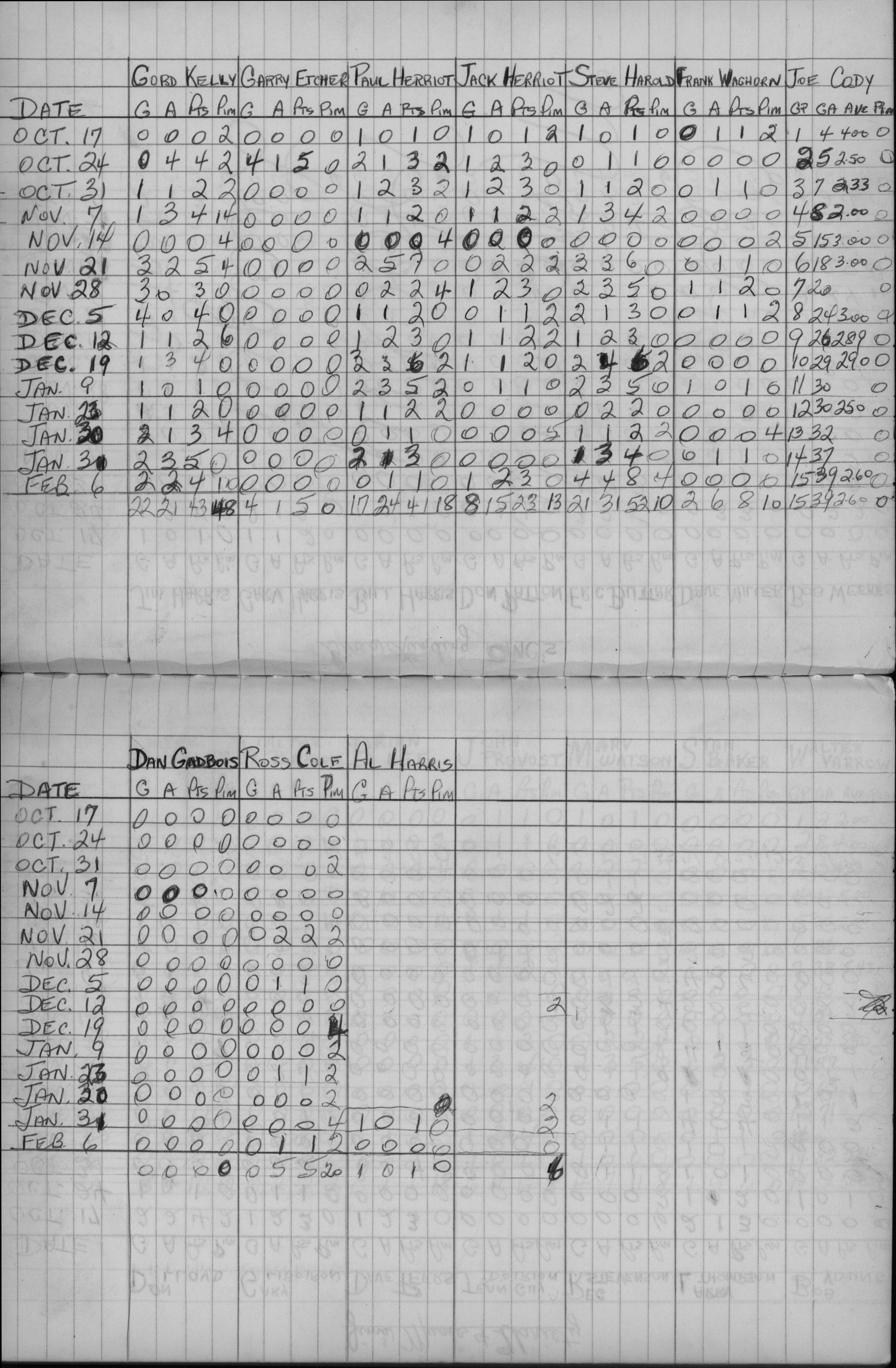 Mercantile-1971-stats-gores landing-0002