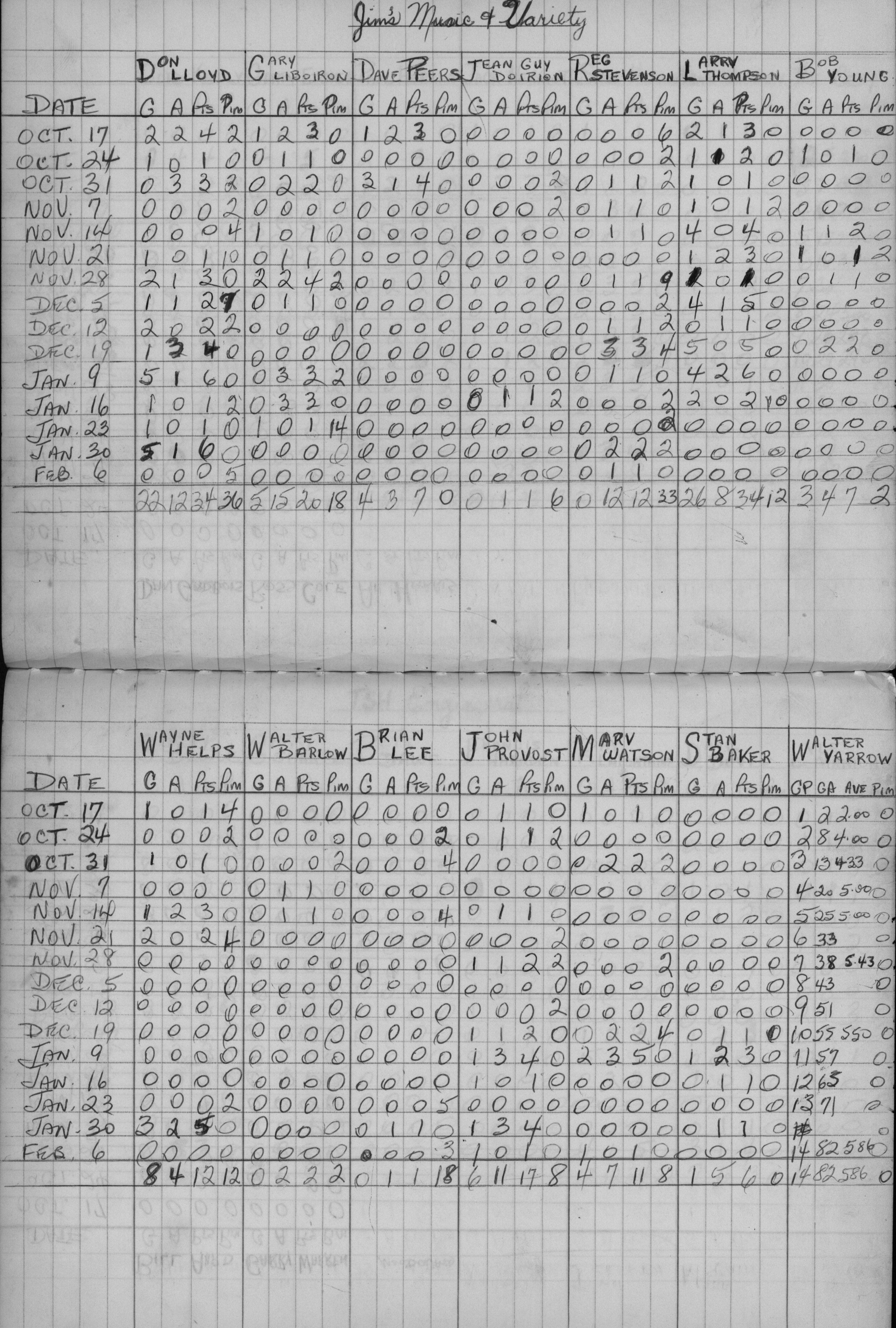 Mercantile-1971-stats-jims music and variety-0001