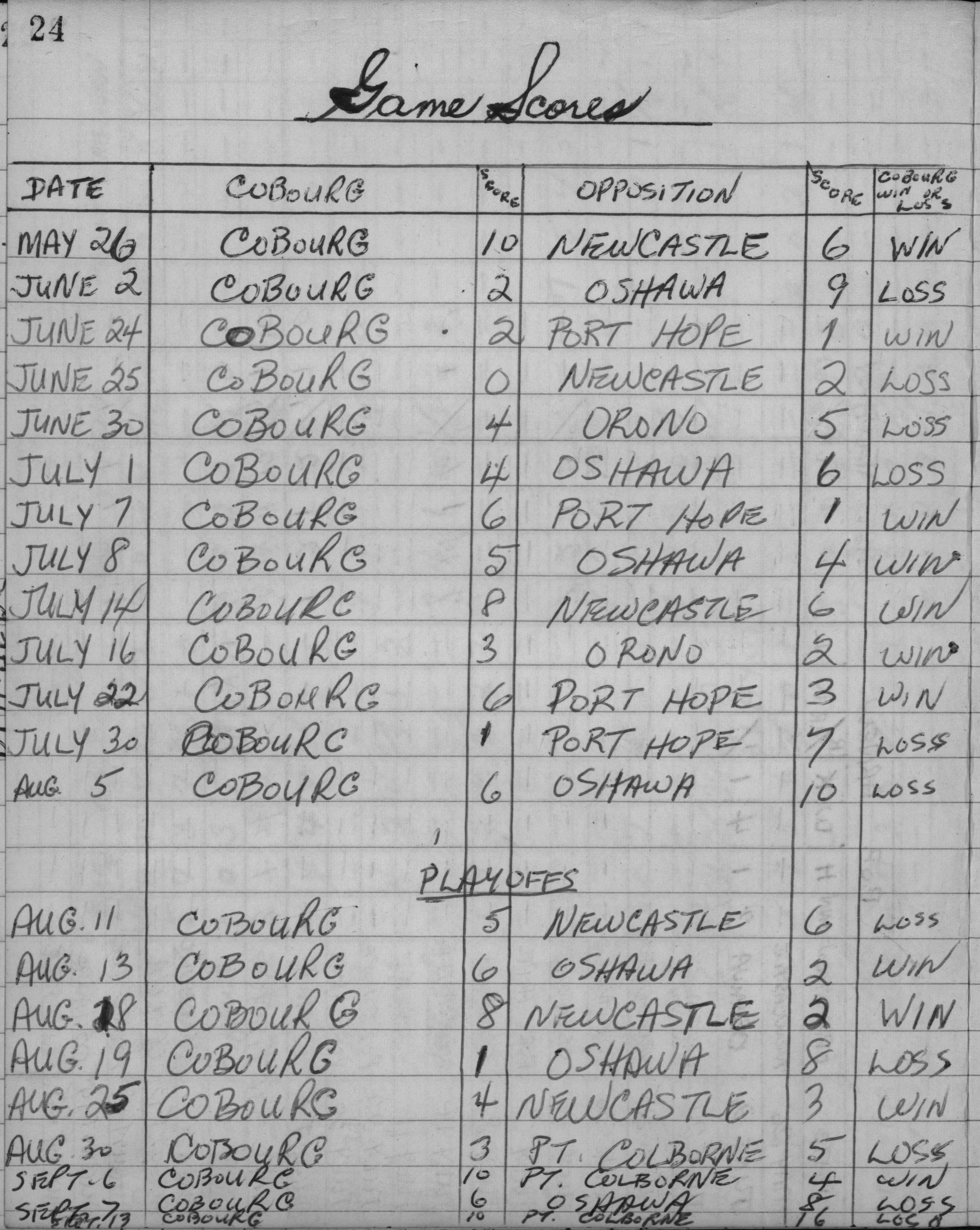 cobourg baseball-1959-junior-season scores-0001