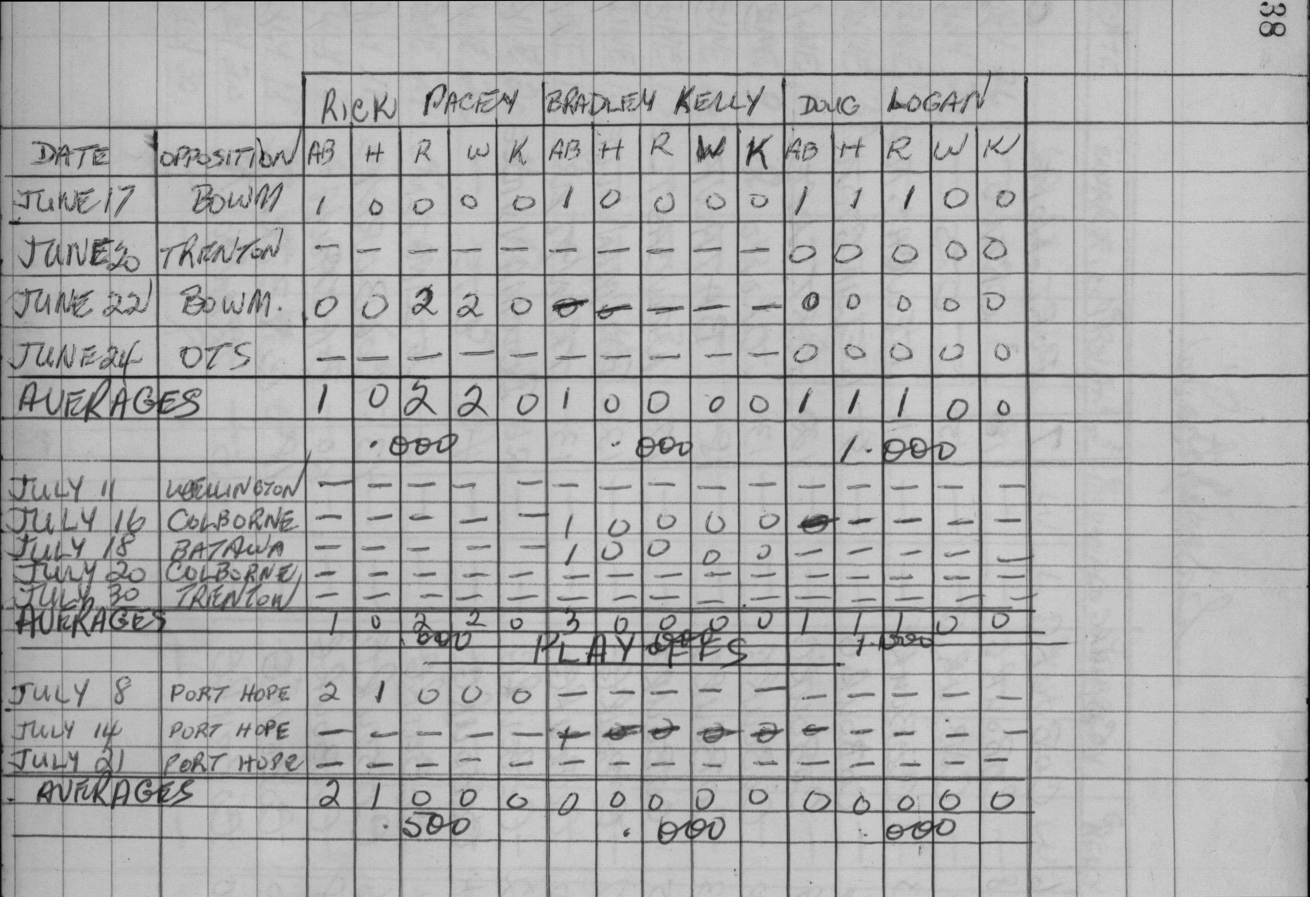 cobourg baseball-1959-pee wee-stats-0006