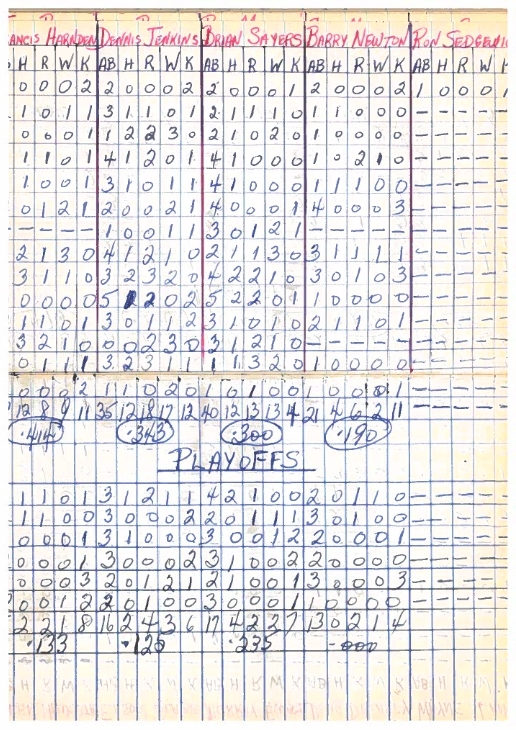 cobourg baseball-1960-bantam-stats-0002