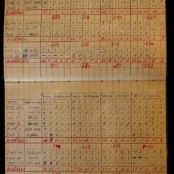 1958-59 Layton Dodge scorebook softball baseball