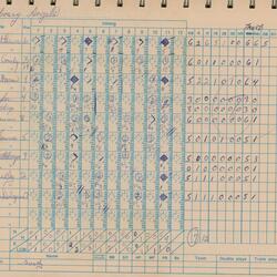 1979 M Matthews softball game sheet vs Richmond Hill