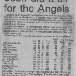 1976 Cobourg Angels