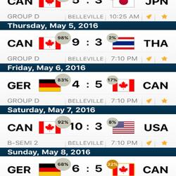 2016 Team Canada Floorball U-19 Belleville Worlds