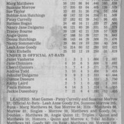 1979 Cobourg Angels